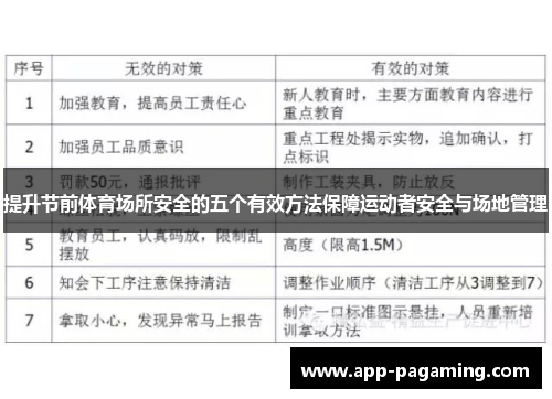 提升节前体育场所安全的五个有效方法保障运动者安全与场地管理