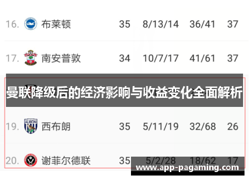 曼联降级后的经济影响与收益变化全面解析