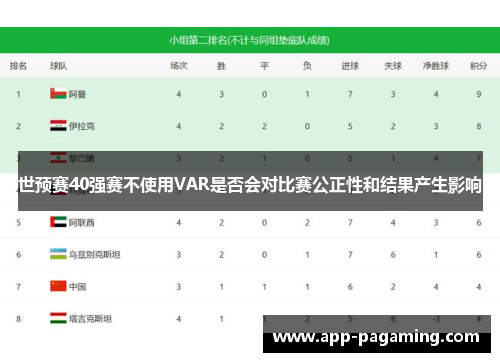 世预赛40强赛不使用VAR是否会对比赛公正性和结果产生影响