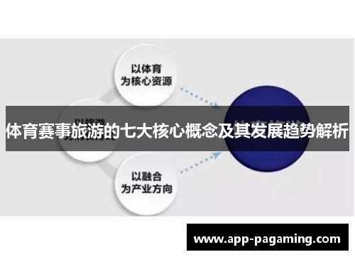 体育赛事旅游的七大核心概念及其发展趋势解析