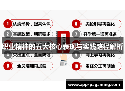 职业精神的五大核心表现与实践路径解析