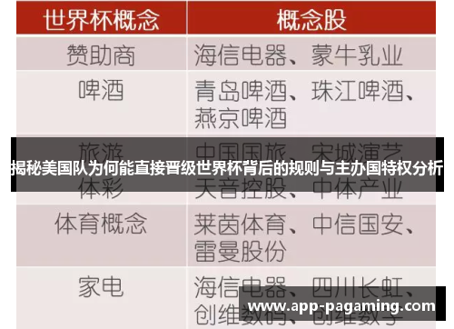 揭秘美国队为何能直接晋级世界杯背后的规则与主办国特权分析