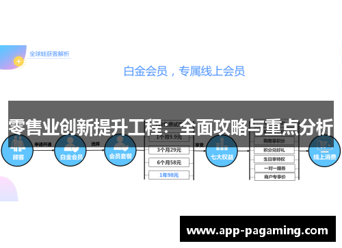 零售业创新提升工程:全面攻略与重点分析 零售业创新提升工程:全面攻略与重点分析