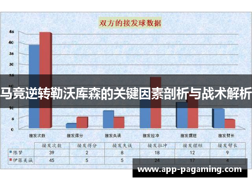 马竞逆转勒沃库森的关键因素剖析与战术解析