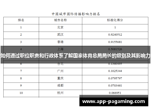 如何通过职位职责和行政体系了解国家体育总局局长的级别及其影响力