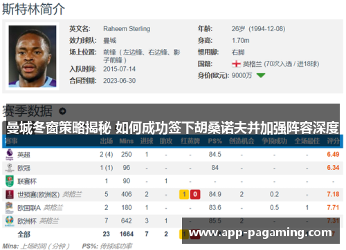曼城冬窗策略揭秘 如何成功签下胡桑诺夫并加强阵容深度 曼城冬窗策略揭秘 如何成功签下胡桑诺夫并加强阵容深度