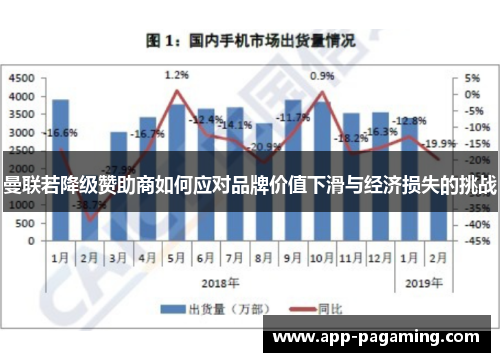 曼联若降级赞助商如何应对品牌价值下滑与经济损失的挑战