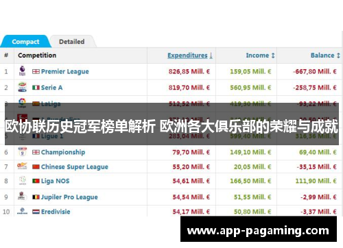 欧协联历史冠军榜单解析 欧洲各大俱乐部的荣耀与成就