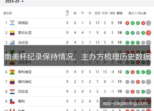 南美杯纪录保持情况,主办方梳理历史数据 南美杯纪录保持情况,主办方梳理历史数据