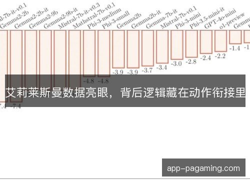 艾莉莱斯曼数据亮眼,背后逻辑藏在动作衔接里 艾莉莱斯曼数据亮眼,背后逻辑藏在动作衔接里
